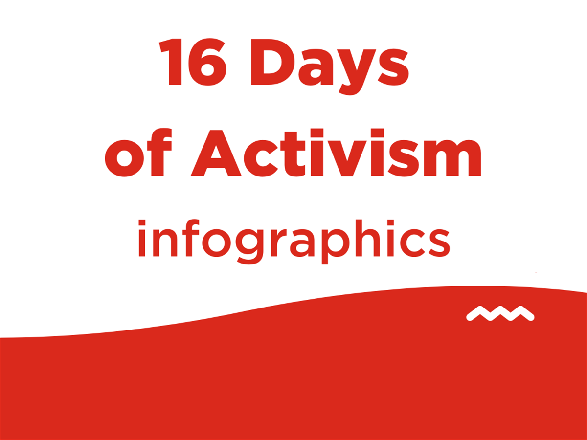16 Days of Activism Against Gender-Based Violence