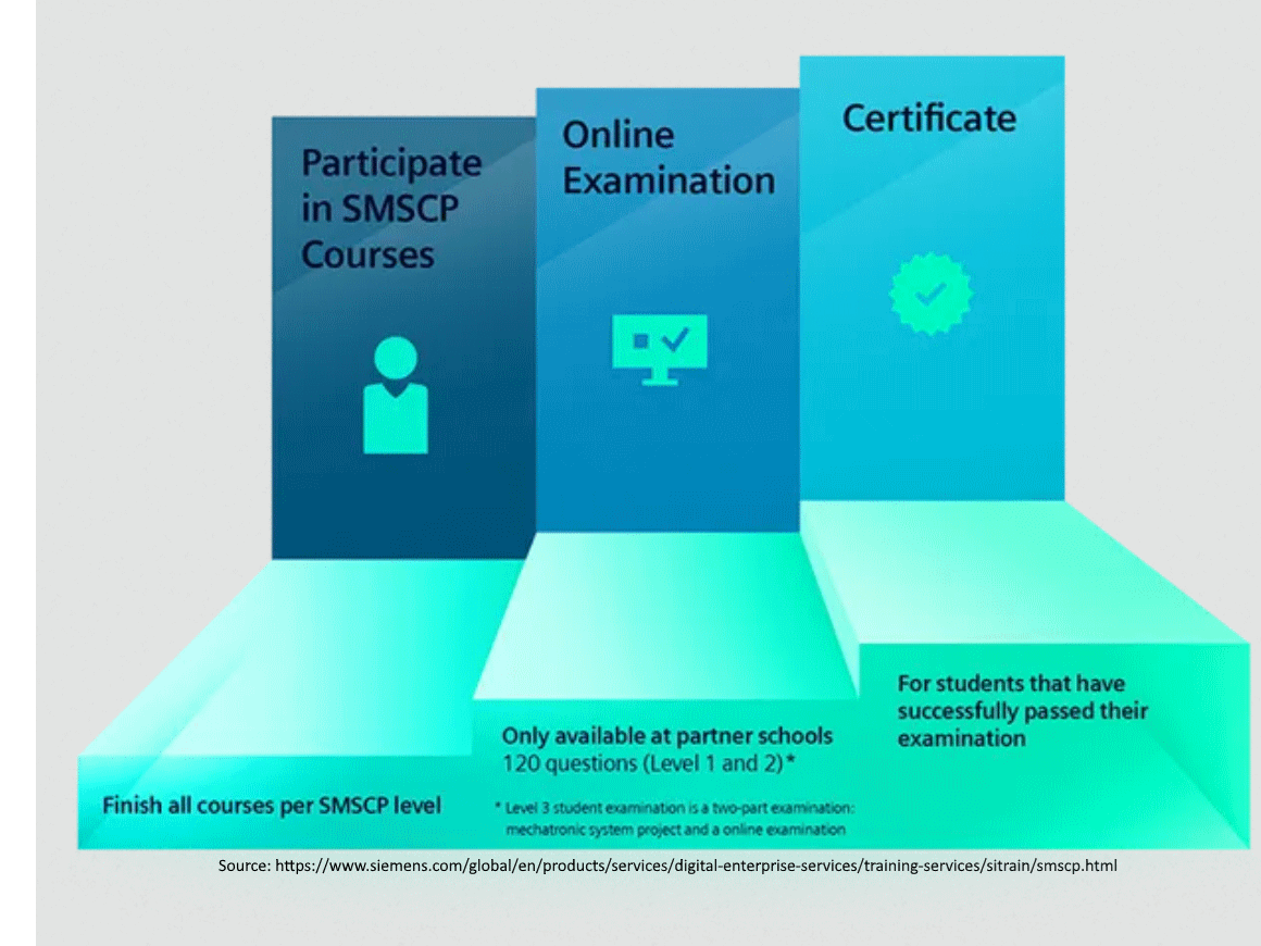 Siemens Mechatronics Certification - Fall 2024