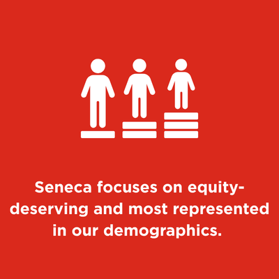 3.	Seneca focuses on equity-deserving and most represented in our demographics.