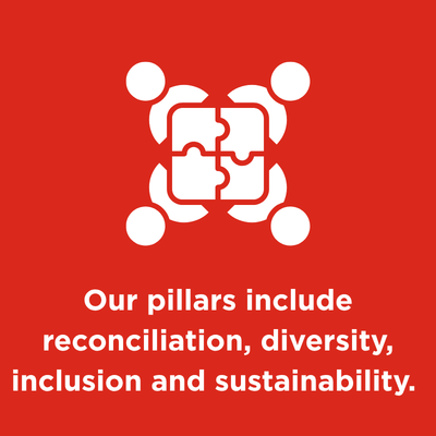 2.	Our pillars include reconciliation, diversity, inclusion and sustainability. 